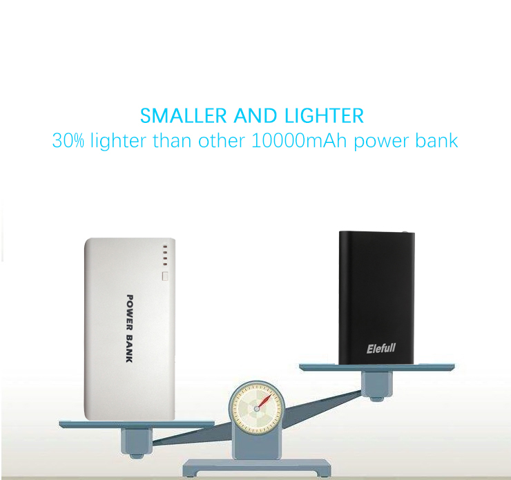 Power Bank 10000mAh Portable Charger for Mobile Phone External Battery Case Charge iPhone iPad Samsung LG LTC Moto, Camera DV etc. - 副本